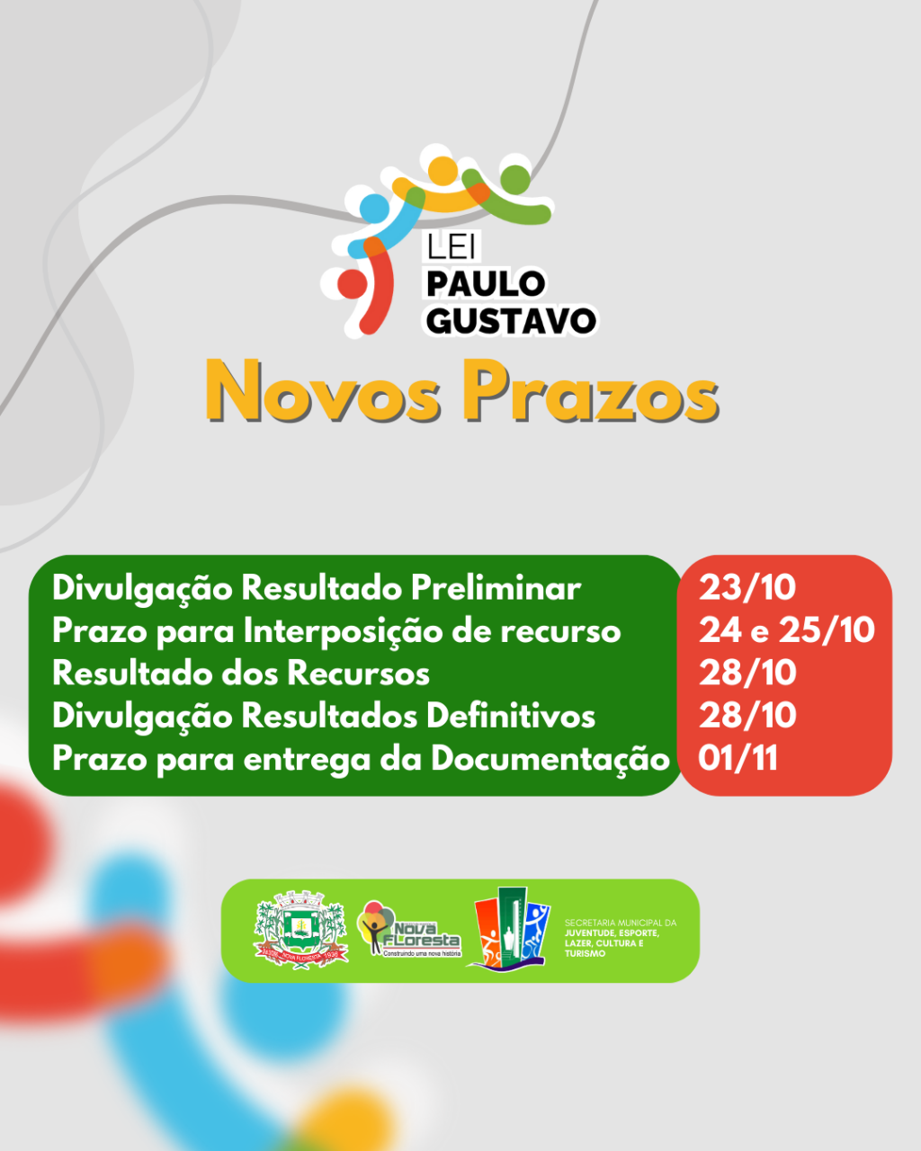 Divulgação preliminar dos resultados da Lei Paulo Gustavo.