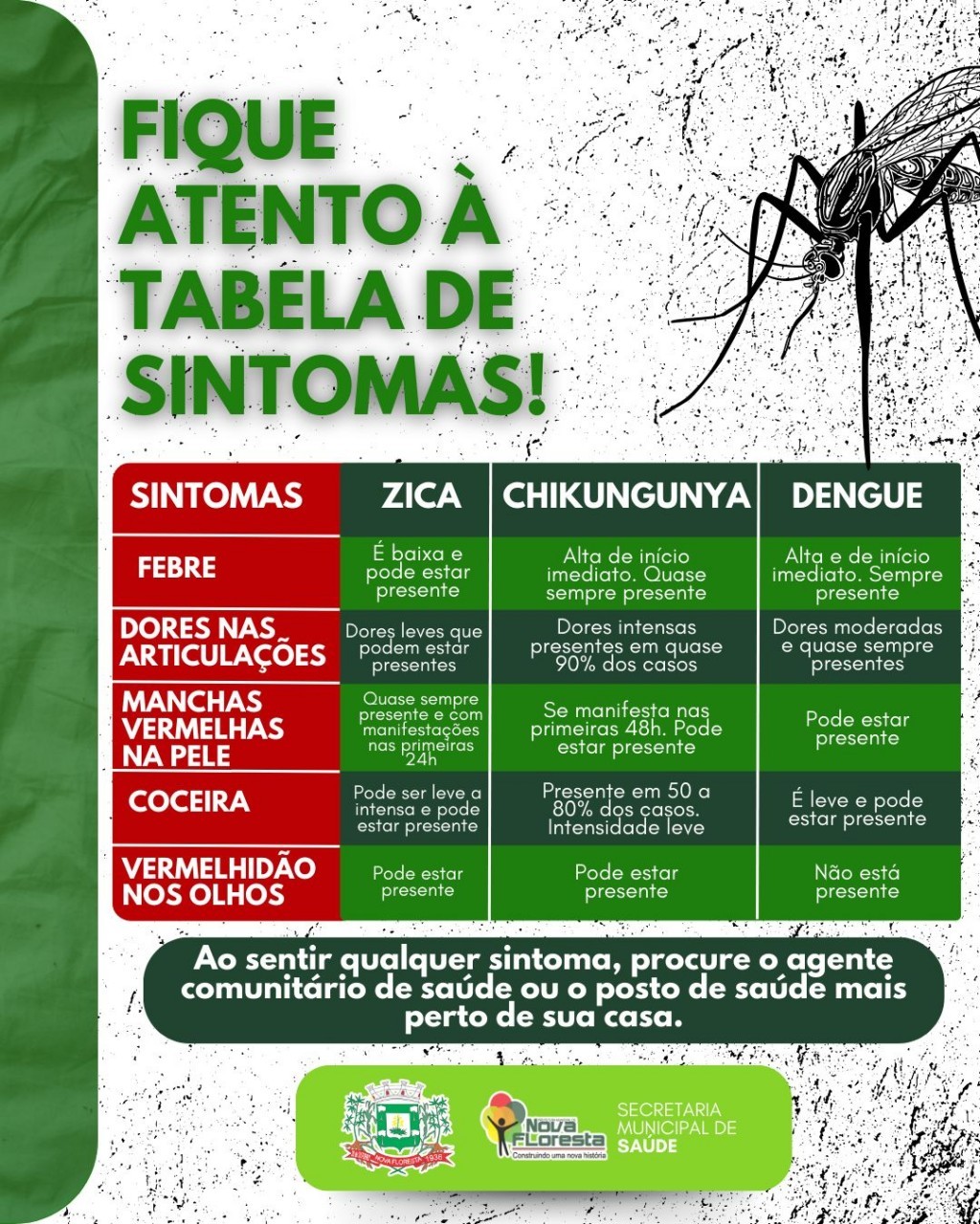 Nova Floresta contra o Mosquito.
