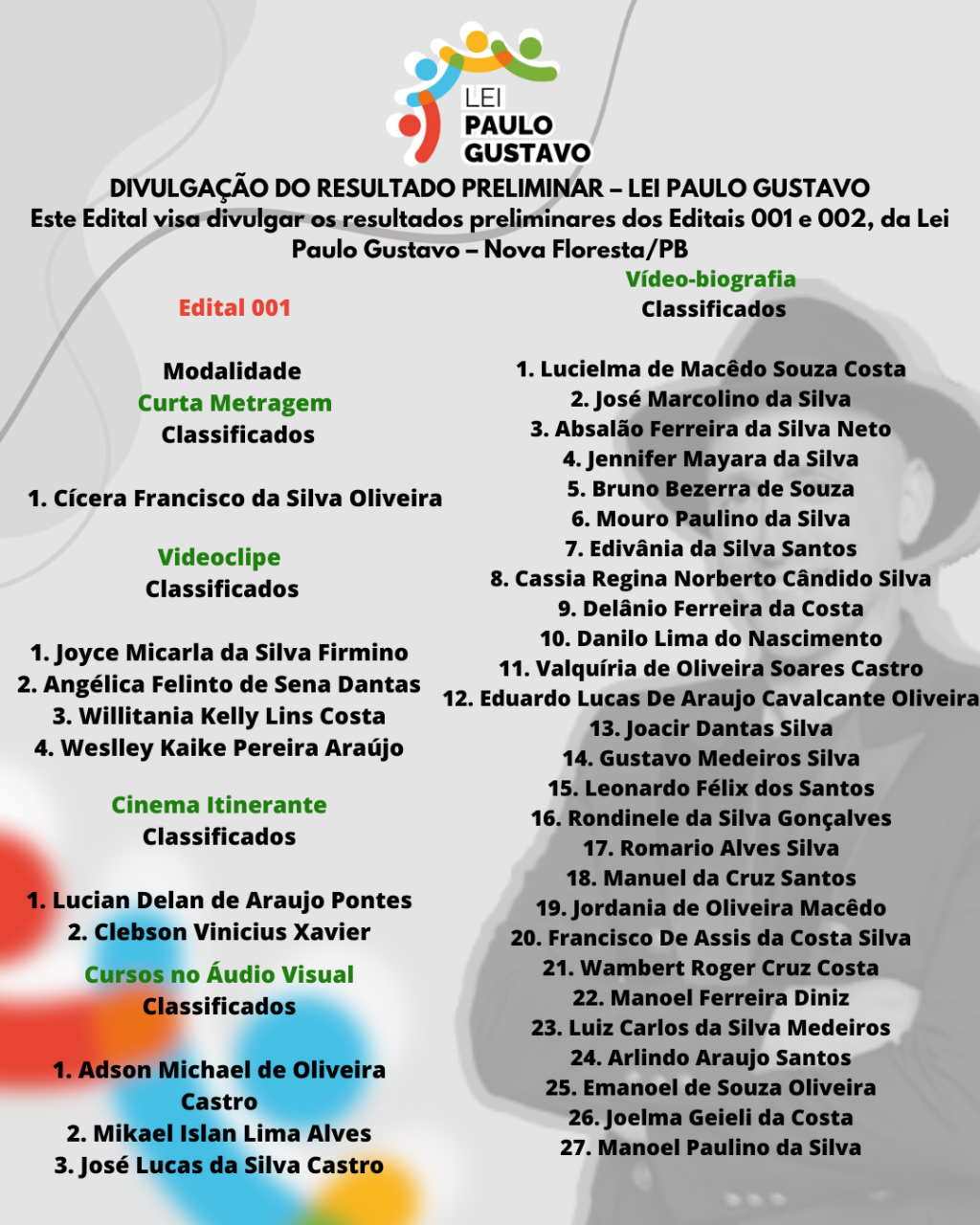 Divulgação preliminar dos resultados da Lei Paulo Gustavo.
